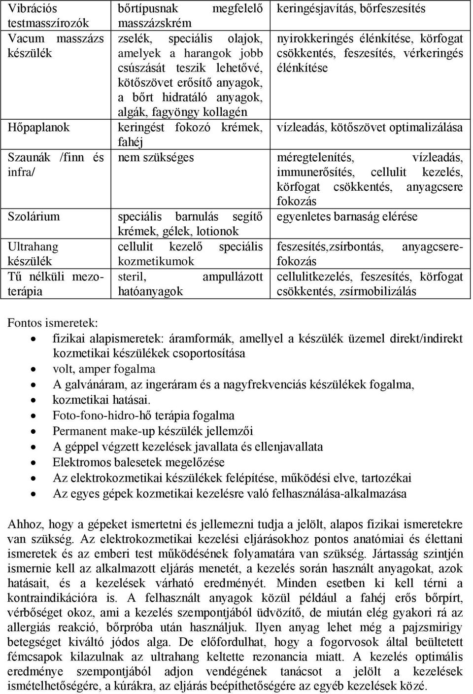 keringést fokozó krémek, vízleadás, kötőszövet optimalizálása fahéj nem szükséges méregtelenítés, vízleadás, immunerősítés, cellulit kezelés, körfogat csökkentés, anyagcsere fokozás egyenletes