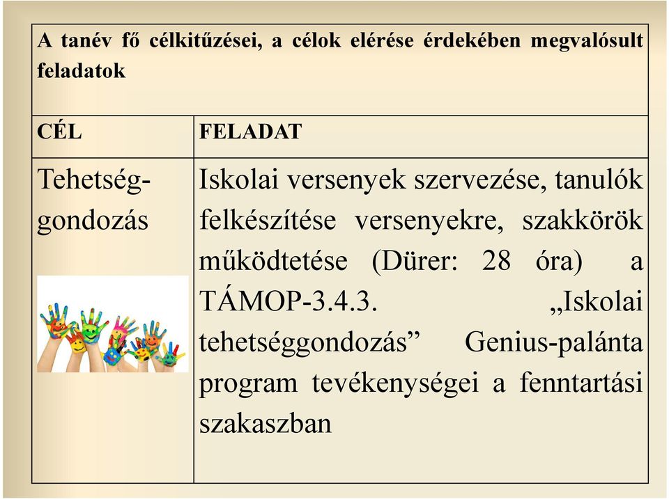 versenyekre, szakkörök működtetése (Dürer: 28 óra) a TÁMOP-3.