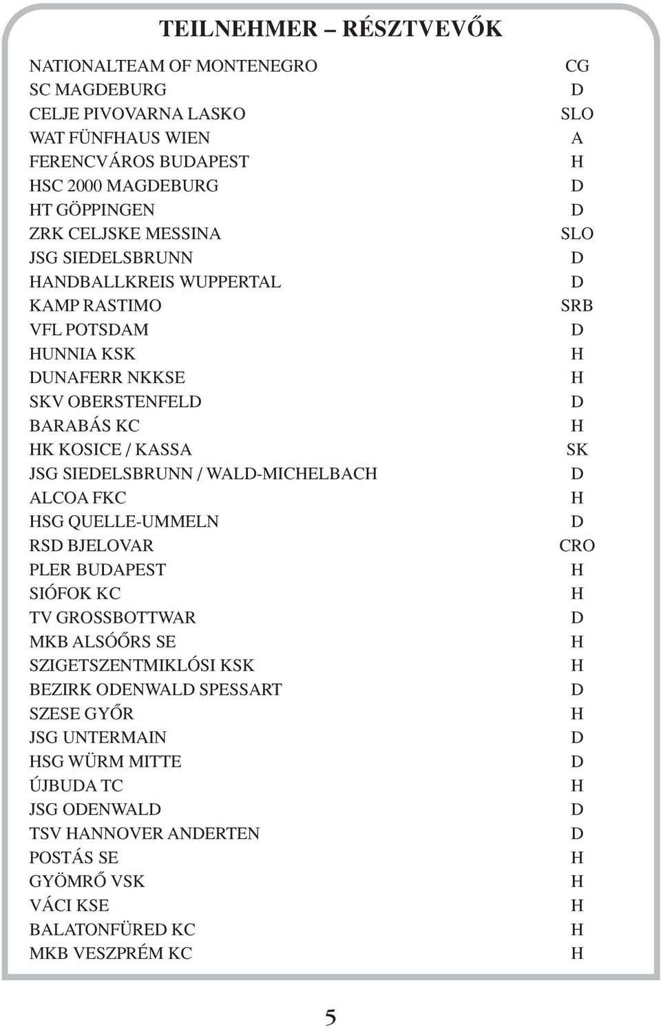 SIEELSBRUNN / WAL-MICELBAC ALCOA FKC SG QUELLE-UMMELN RS BJELOVAR PLER BUAPEST SIÓFOK KC TV GROSSBOTTWAR MKB ALSÓÔRS SE SZIGETSZENTMIKLÓSI KSK BEZIRK OENWAL