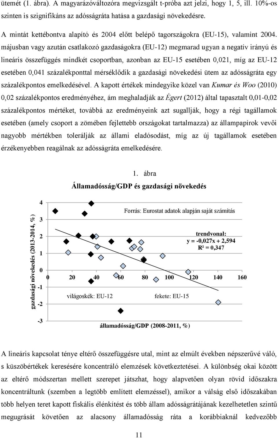 májusban vagy azután csatlakozó gazdaságokra (EU-12) megmarad ugyan a negatív irányú és lineáris összefüggés mindkét csoportban, azonban az EU-15 esetében 0,021, míg az EU-12 esetében 0,041