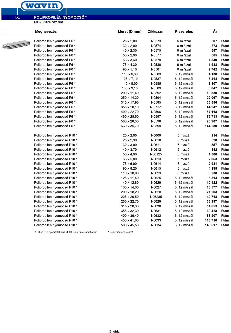 340 Ft/fm Polipropilén nyomócső P6 * 75 x 4,30 N0580 6 m /szál 1 938 Ft/fm Polipropilén nyomócső P6 * 90 x 5,10 N0581 6 m /szál 2 742 Ft/fm Polipropilén nyomócső P6 * 110 x 6,30 N0583 6, 12 m/szál 4