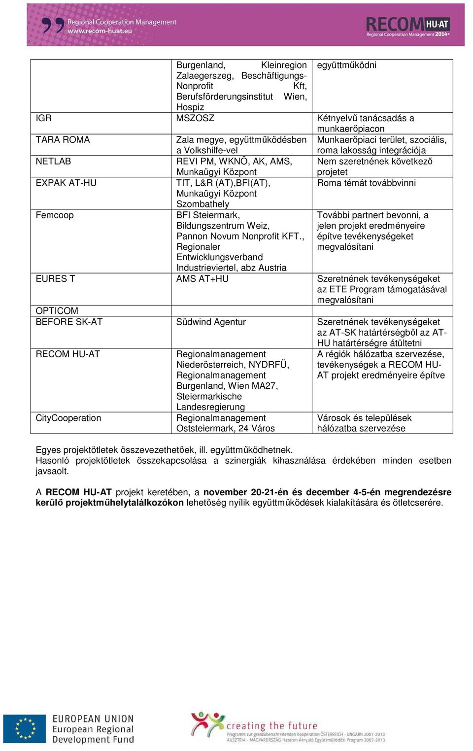 (AT),BFI(AT), Roma témát továbbvinni Munkaügyi Központ Szombathely Femcoop BFI Steiermark, Bildungszentrum Weiz, Pannon Novum Nonprofit KFT.