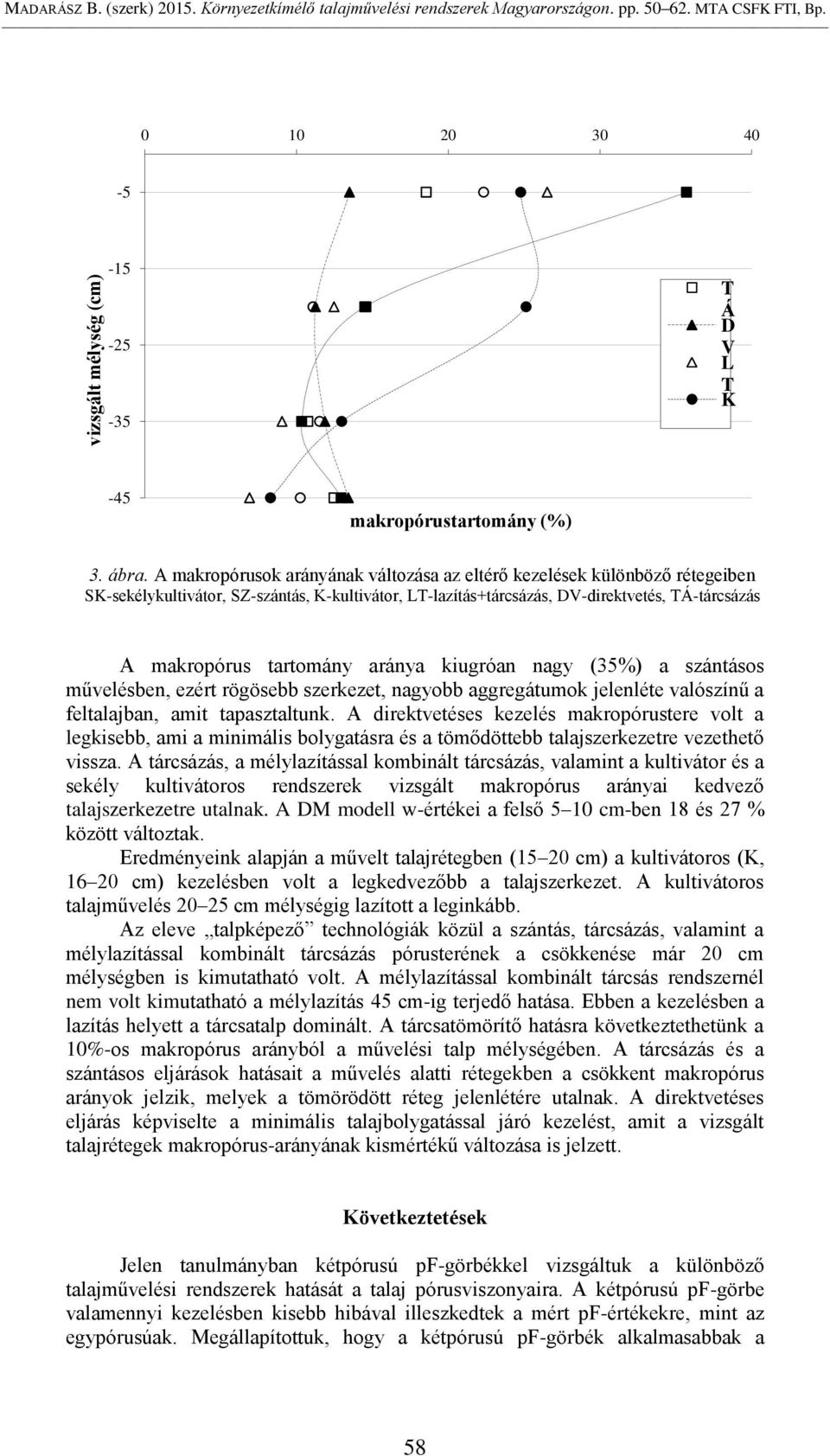 A makropórusok arányának változása az eltérő kezelések különböző rétegeiben SK-sekélykultivátor, SZ-szántás, K-kultivátor, LT-lazítás+tárcsázás, DV-direktvetés, TÁ-tárcsázás A makropórus tartomány