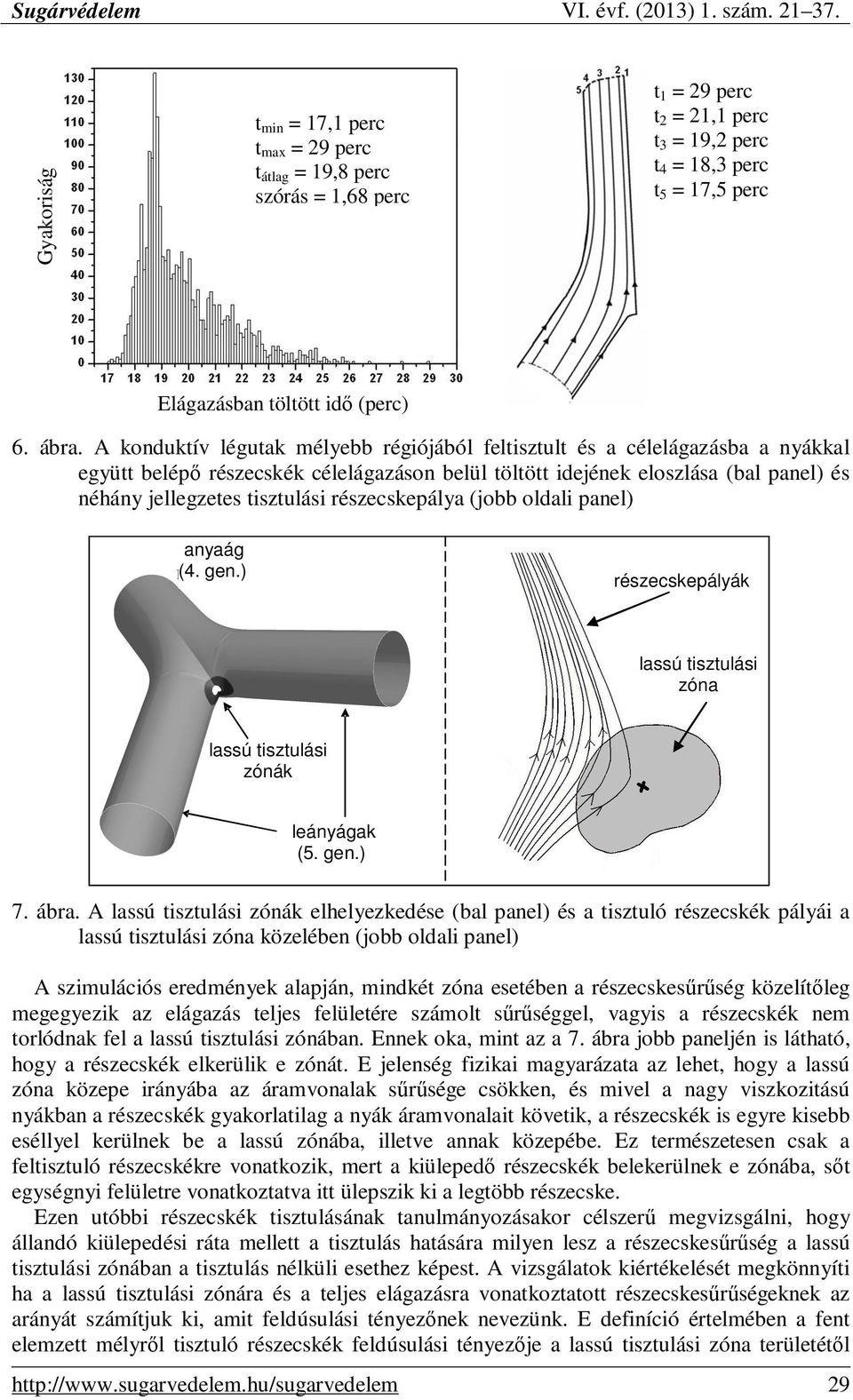 tisztulási részecskepálya (jobb oldali panel) anyaág parent (4. gen.) branch (gen.