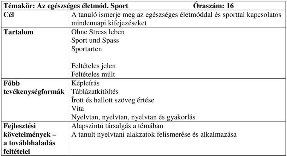 kifejezéseket Ohne Stress leben Sport und Spass Sportarten Feltételes jelen Feltételes múlt Képleírás
