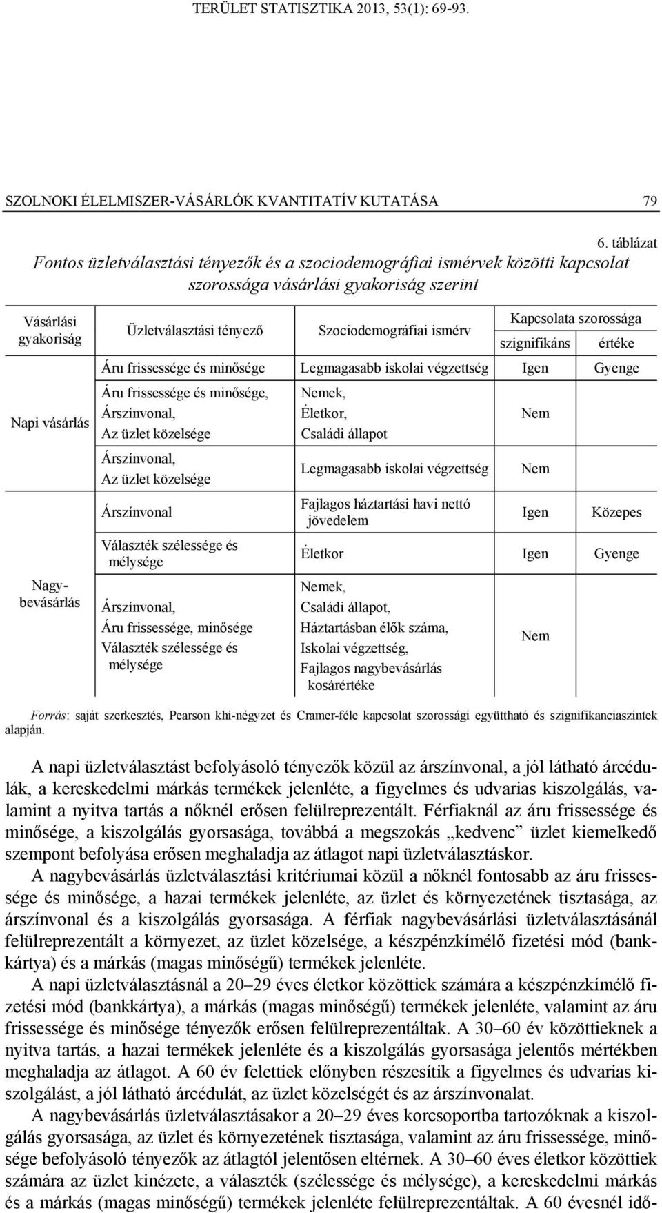 tényező Szociodemográfiai ismérv Kapcsolata szorossága szignifikáns értéke Áru frissessége és minősége Legmagasabb iskolai végzettség Igen Gyenge Áru frissessége és minősége, Árszínvonal, Az üzlet