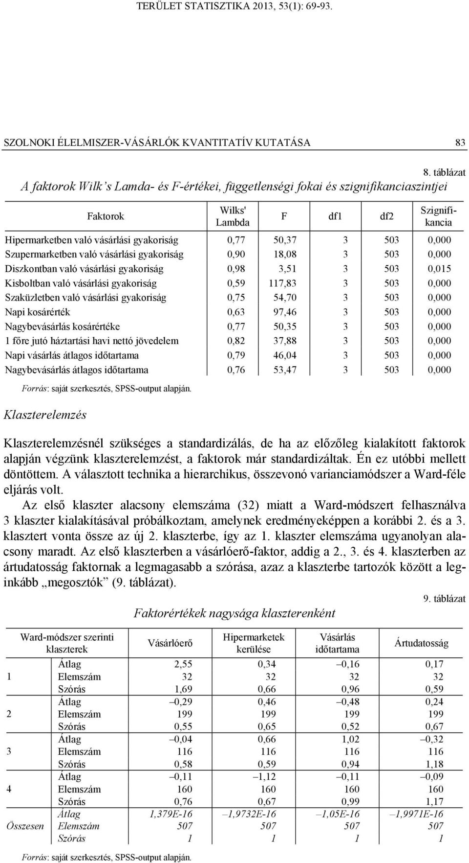 0,000 Szupermarketben való vásárlási gyakoriság 0,90 18,08 3 503 0,000 Diszkontban való vásárlási gyakoriság 0,98 3,51 3 503 0,015 Kisboltban való vásárlási gyakoriság 0,59 117,83 3 503 0,000