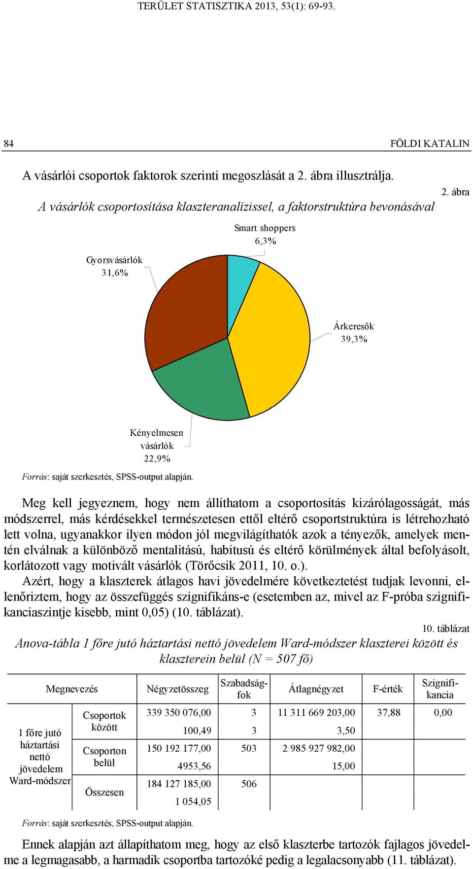 ábra Árkeresők 39,3% Kényelmesen vásárlók 22,9% Meg kell jegyeznem, hogy nem állíthatom a csoportosítás kizárólagosságát, más módszerrel, más kérdésekkel természetesen ettől eltérő csoportstruktúra