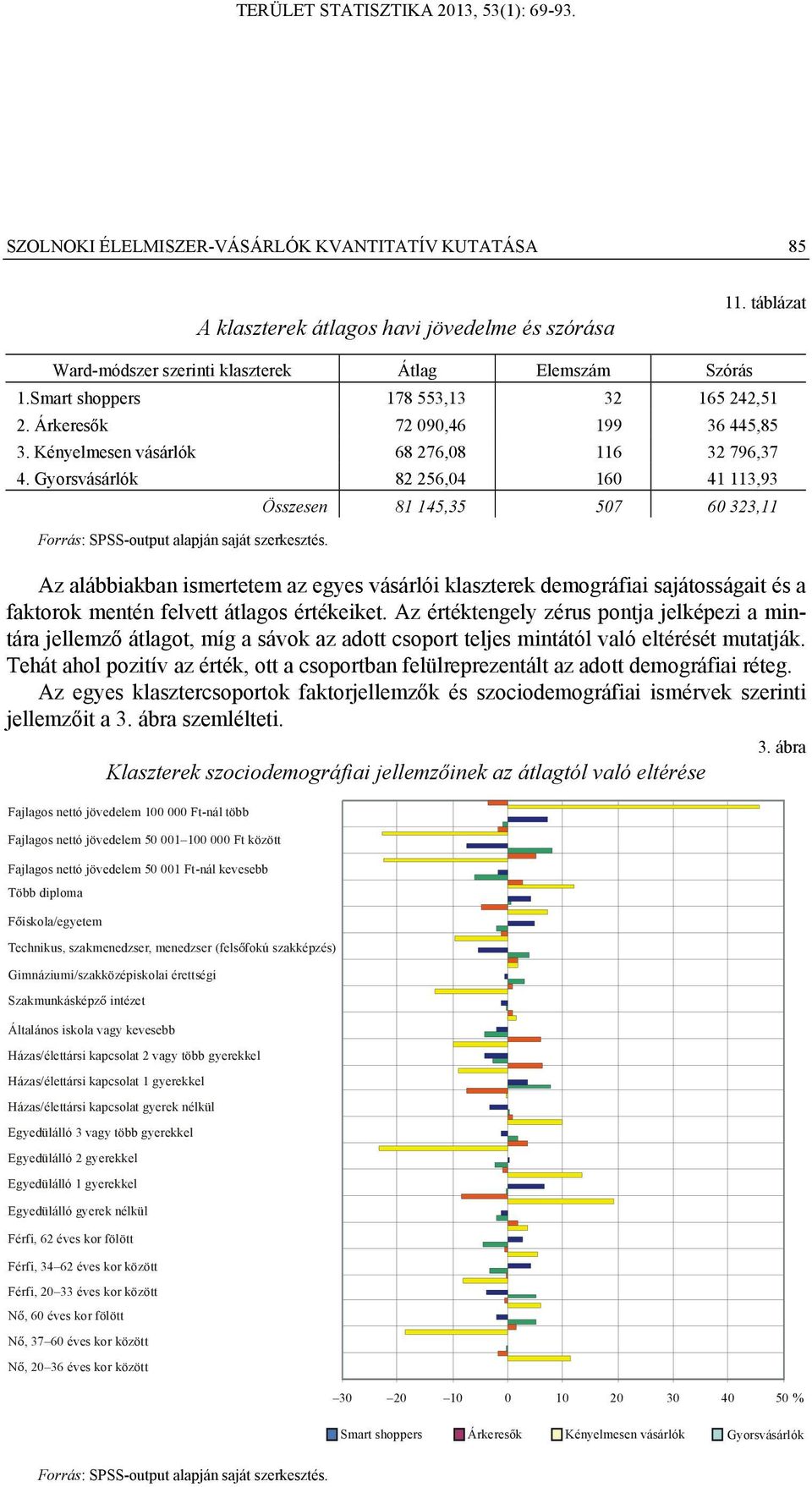 Gyorsvásárlók 82 256,04 160 41 113,93 Forrás: SPSS-output alapján saját szerkesztés.