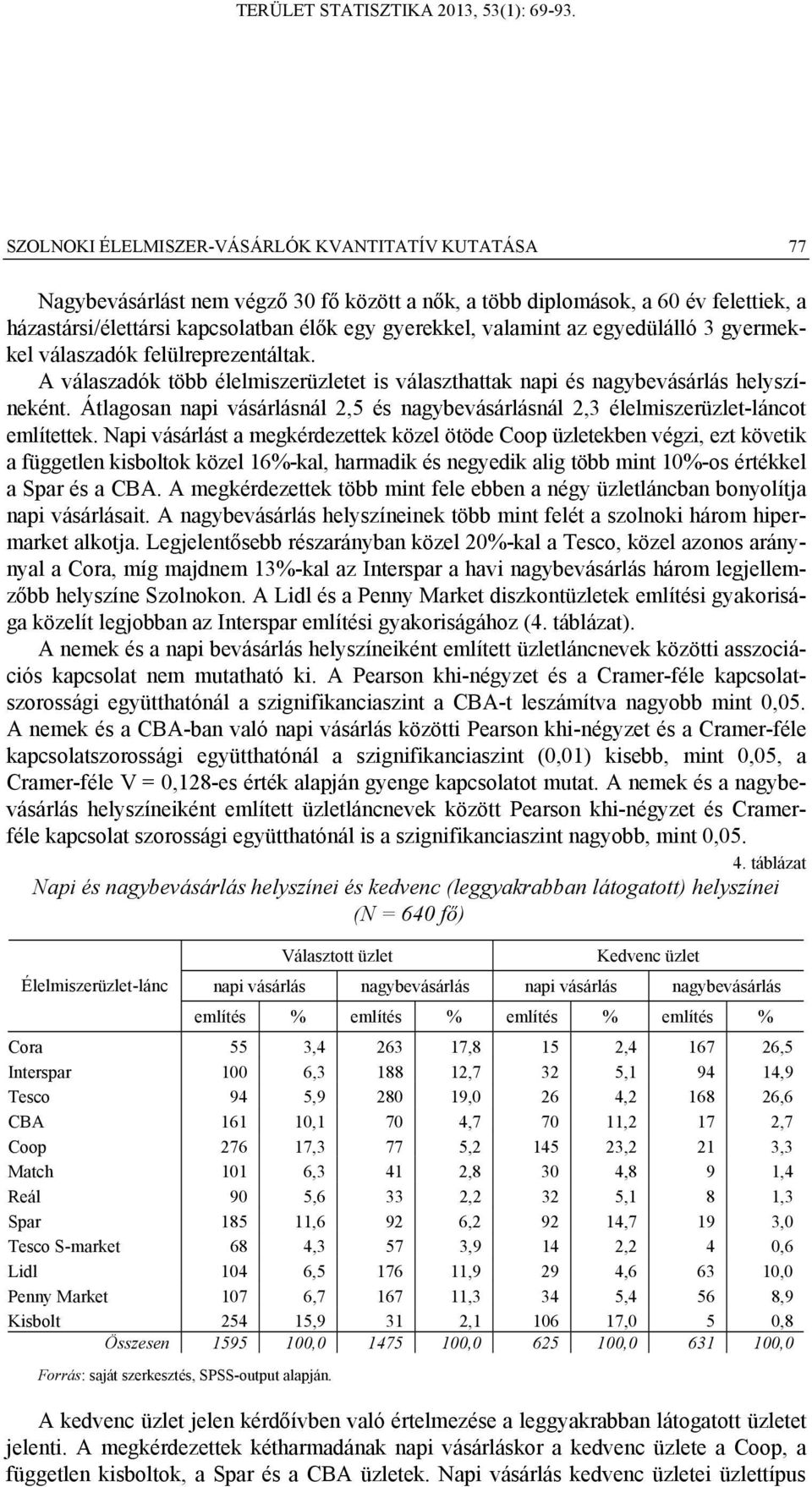 Átlagosan napi vásárlásnál 2,5 és nagybevásárlásnál 2,3 élelmiszerüzlet-láncot említettek.