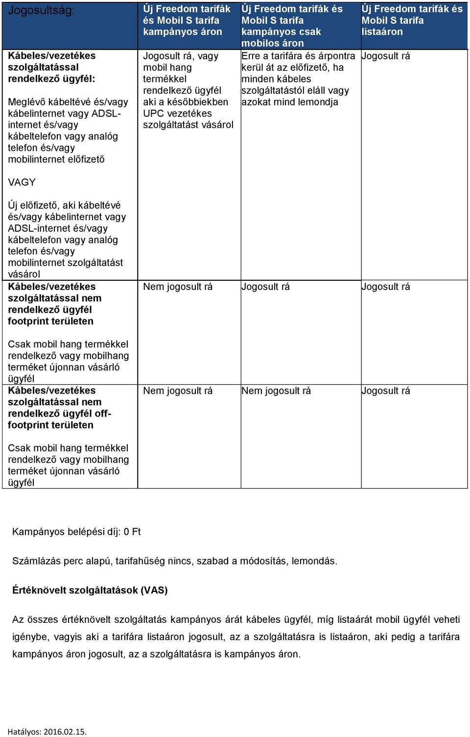 kampányos csak mobilos áron Erre a tarifára és árpontra kerül át az előfizető, ha minden kábeles szolgáltatástól eláll vagy azokat mind lemondja Új Freedom tarifák és Mobil S tarifa listaáron