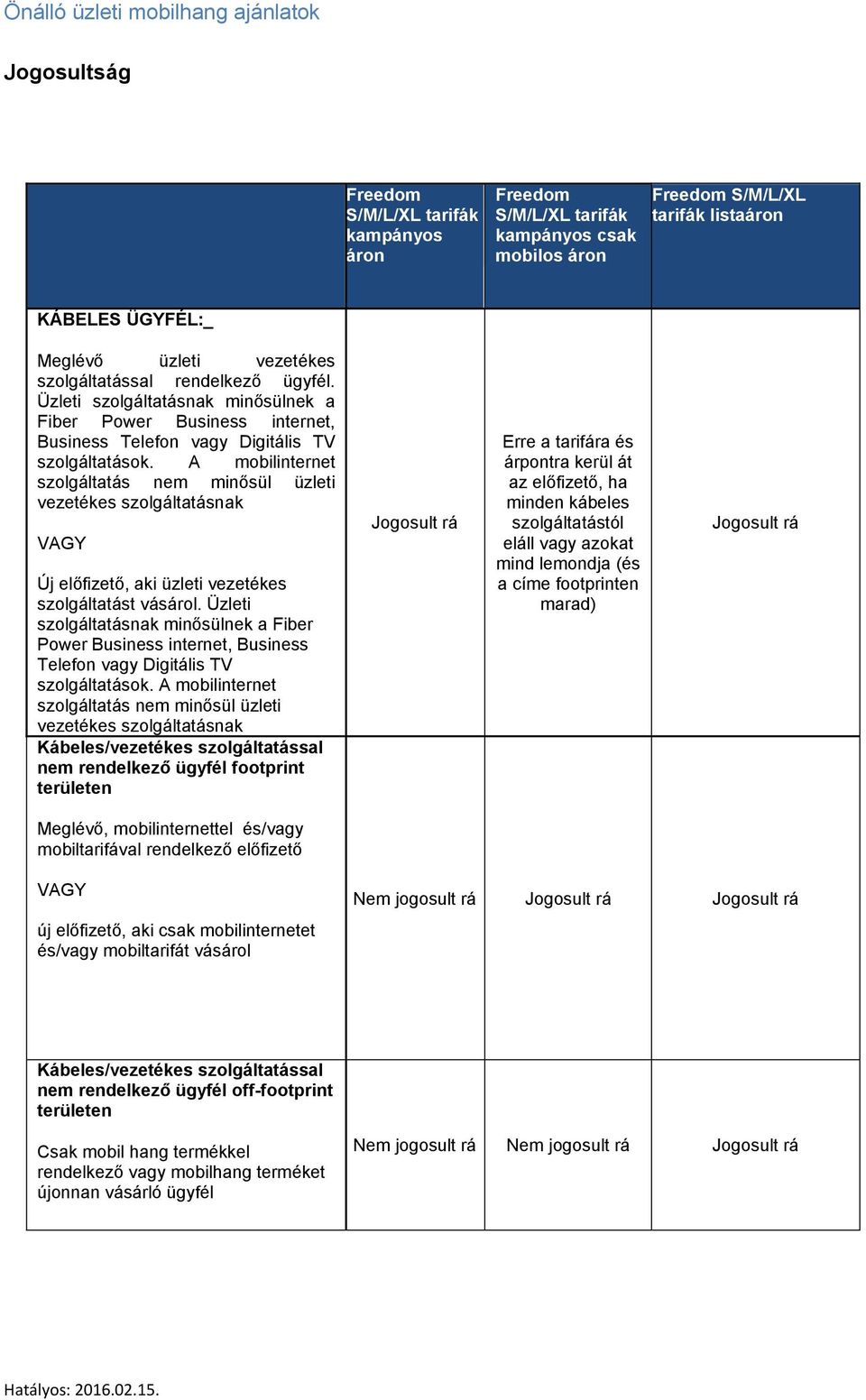 A mobilinternet szolgáltatás nem minősül üzleti vezetékes szolgáltatásnak VAGY Új előfizető, aki üzleti vezetékes szolgáltatást vásárol.