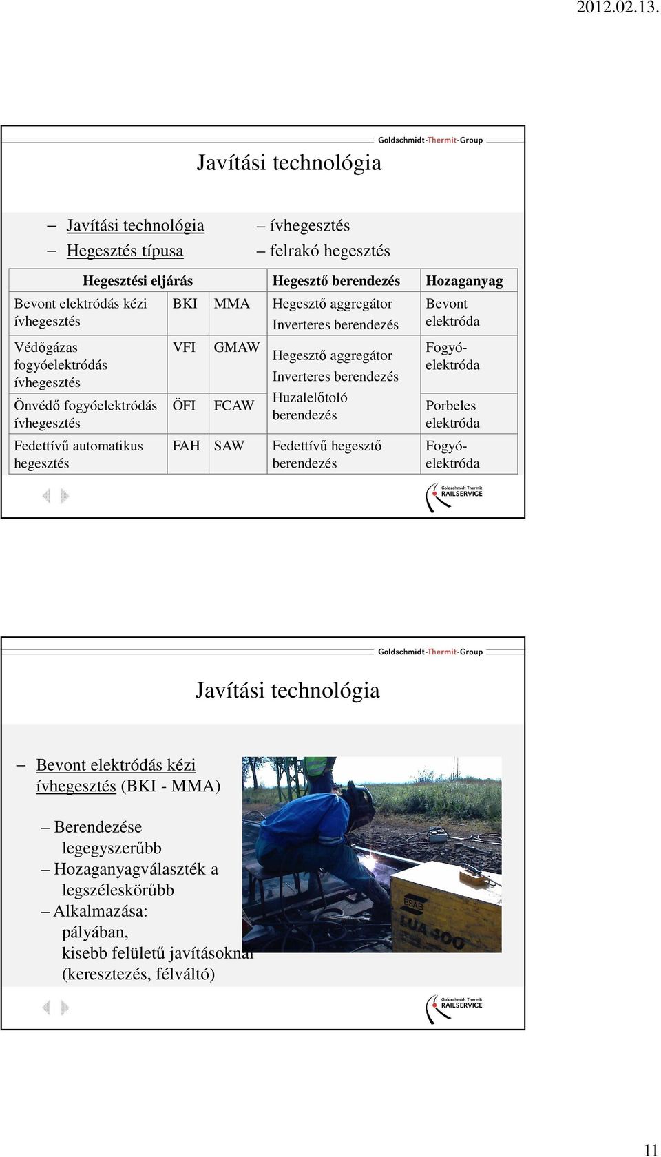 Inverteres berendezés Huzalelőtoló berendezés Bevont elektróda ÖFI FCAW Porbeles elektróda FAH SAW Fedettívű hegesztő berendezés Fogyóelektróda Fogyóelektróda Javítási technológia