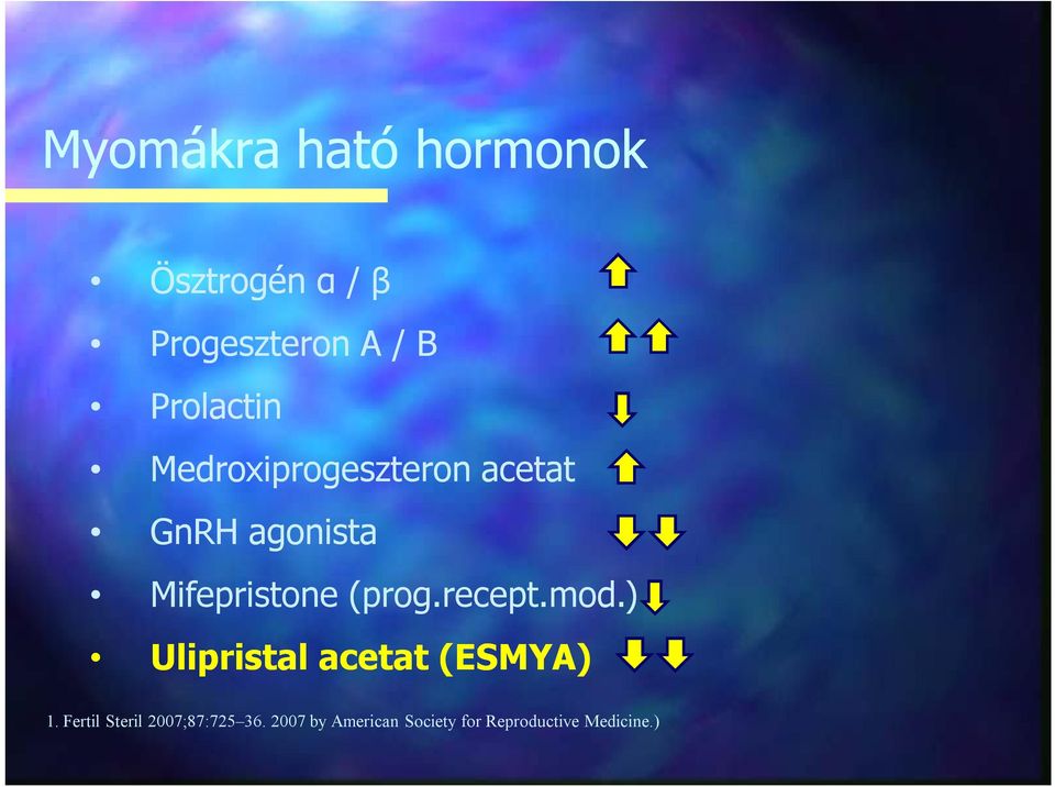 Mifepristone (prog.recept.mod.) Ulipristal acetat (ESMYA) 1.