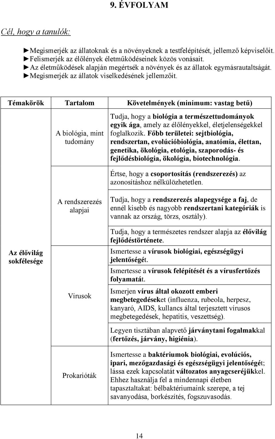 Témakörök Tartalom Követelmények (minimum: vastag betű) A biológia, mint tudomány Tudja, hogy a biológia a természettudományok egyik ága, amely az élőlényekkel, életjelenségekkel foglalkozik.