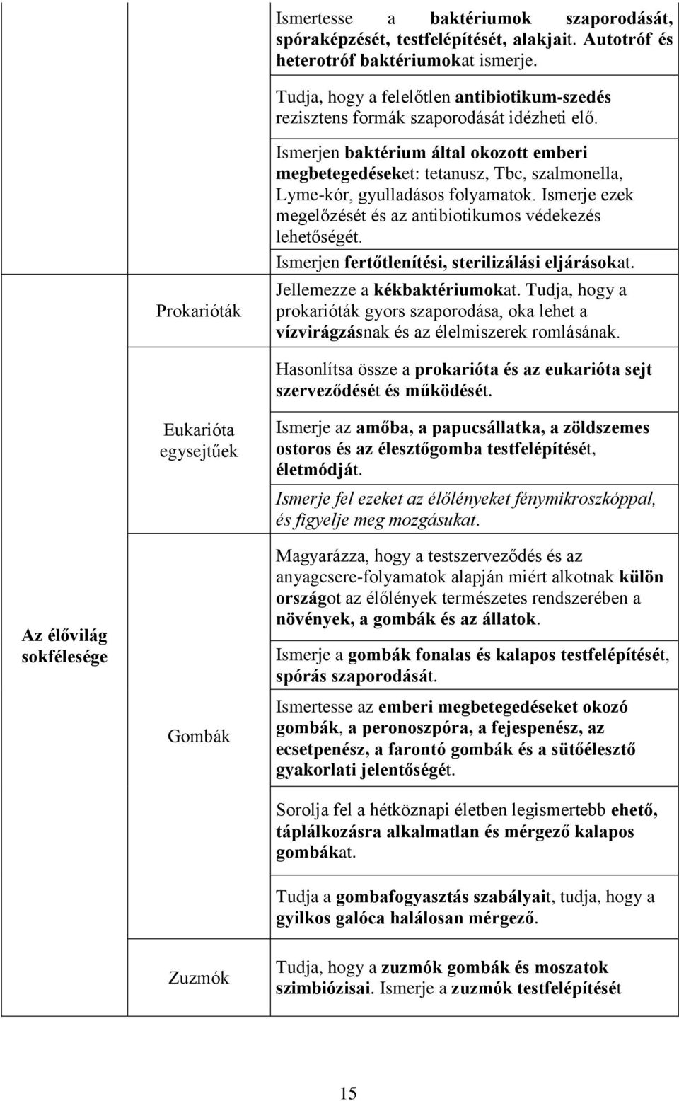 Prokarióták Ismerjen baktérium által okozott emberi megbetegedéseket: tetanusz, Tbc, szalmonella, Lyme-kór, gyulladásos folyamatok. Ismerje ezek megelőzését és az antibiotikumos védekezés lehetőségét.