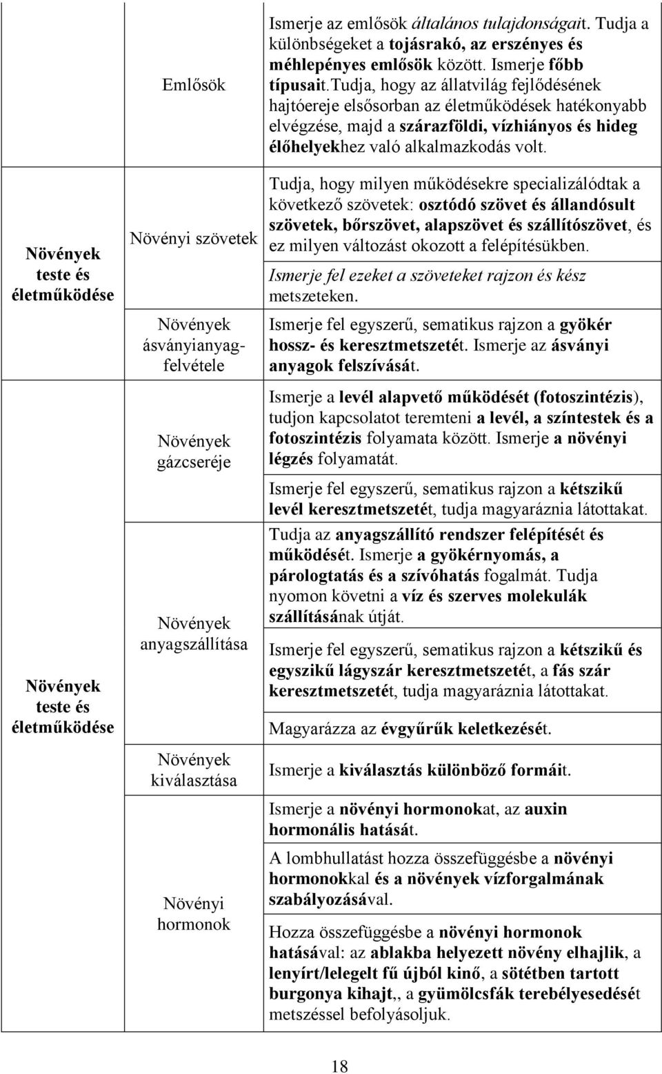 tudja, hogy az állatvilág fejlődésének hajtóereje elsősorban az életműködések hatékonyabb elvégzése, majd a szárazföldi, vízhiányos és hideg élőhelyekhez való alkalmazkodás volt.