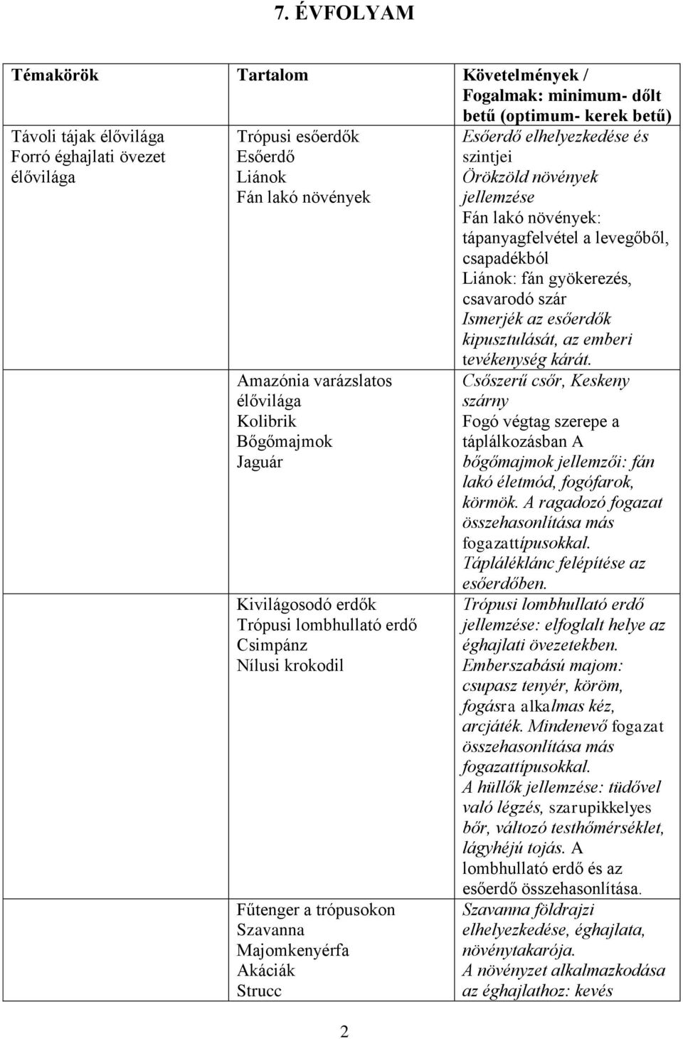 Esőerdő elhelyezkedése és szintjei Örökzöld növények jellemzése Fán lakó növények: tápanyagfelvétel a levegőből, csapadékból Liánok: fán gyökerezés, csavarodó szár Ismerjék az esőerdők kipusztulását,