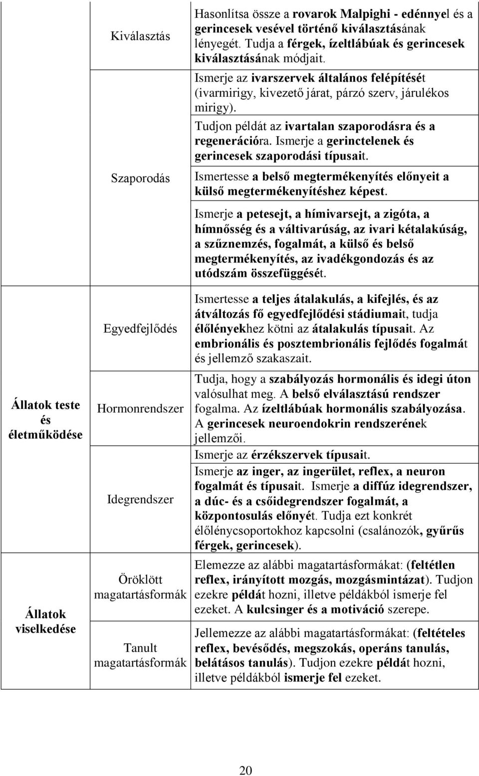 Ismerje a gerinctelenek és gerincesek szaporodási típusait. Ismertesse a belső megtermékenyítés előnyeit a külső megtermékenyítéshez képest.