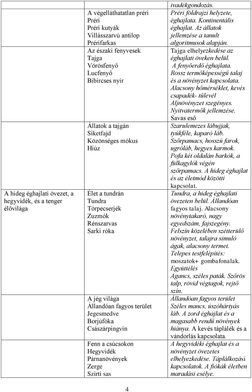 csúcsokon Hegyvidék Párnanövények Zerge Szirti sas 4 ivadékgondozás. Préri földrajzi helyzete, éghajlata. Kontinentális éghajlat. Az állatok jellemzése a tanult algoritmusok alapján.