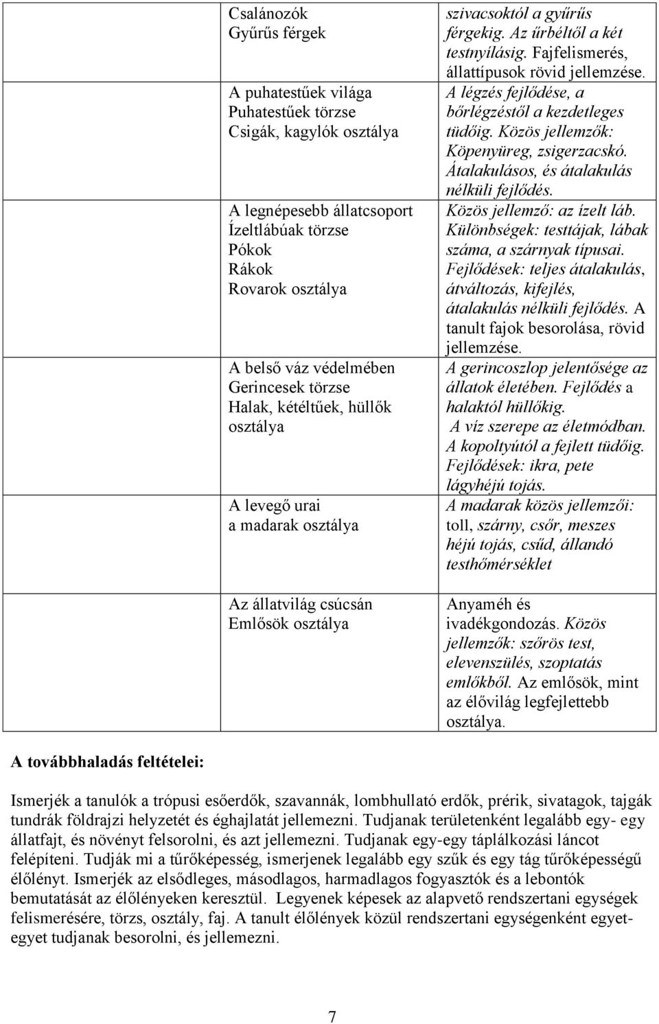 Fajfelismerés, állattípusok rövid jellemzése. A légzés fejlődése, a bőrlégzéstől a kezdetleges tüdőig. Közös jellemzők: Köpenyüreg, zsigerzacskó. Átalakulásos, és átalakulás nélküli fejlődés.