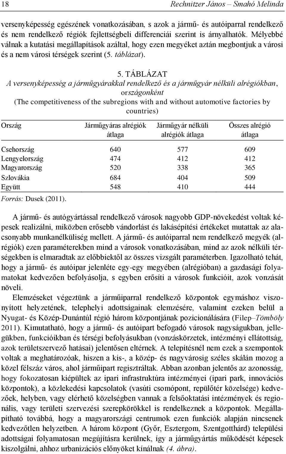 TÁBLÁZAT A versenyképesség a járműgyárakkal rendelkező és a járműgyár nélküli alrégiókban, országonként (The competitiveness of the subregions with and without automotive factories by countries)