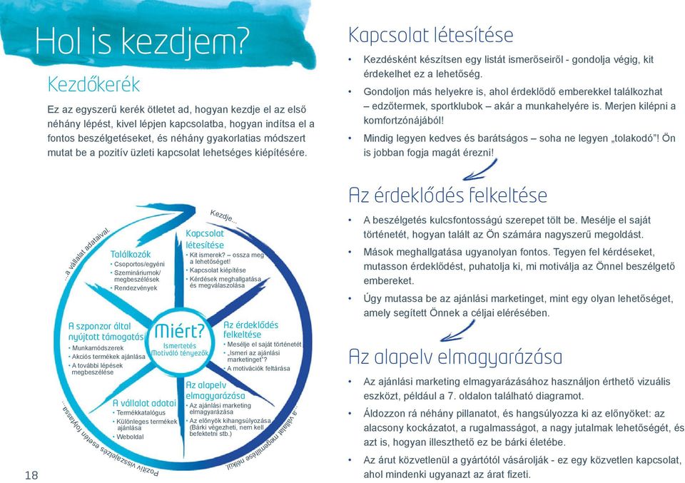 pozitív üzleti kapcsolat lehetséges kiépítésére. Kapcsolat létesítése Kezdésként készítsen egy listát ismerőseiről - gondolja végig, kit érdekelhet ez a lehetőség.