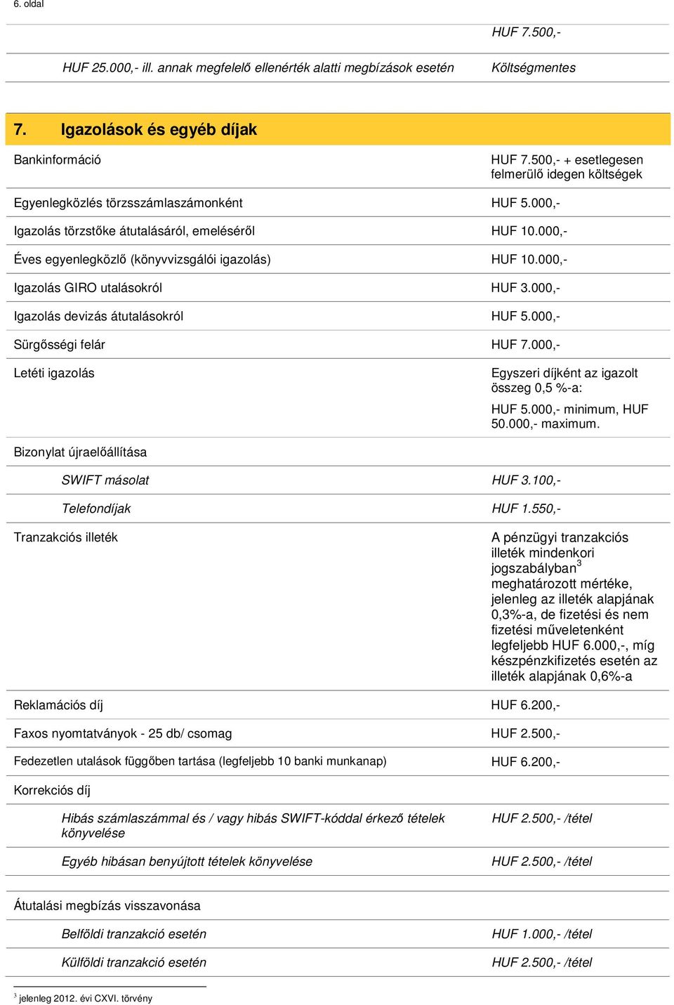 000,- Éves egyenlegközlő (könyvvizsgálói igazolás) HUF 10.000,- Igazolás GIRO utalásokról HUF 3.000,- Igazolás devizás átutalásokról HUF 5.000,- Sürgősségi felár HUF 7.