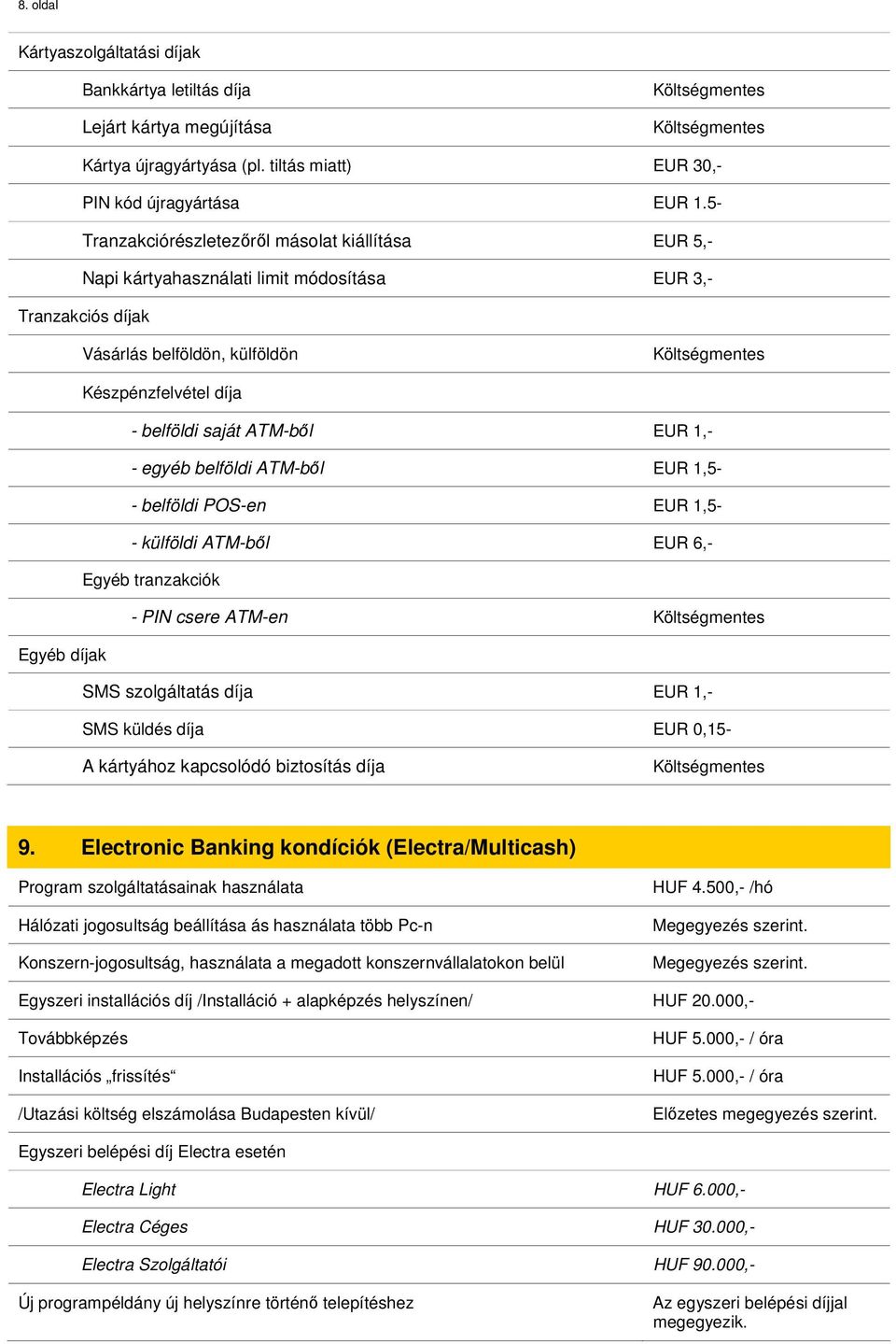 1,- - egyéb belföldi ATM-ből EUR 1,5- - belföldi POS-en EUR 1,5- - külföldi ATM-ből EUR 6,- Egyéb tranzakciók - PIN csere ATM-en Egyéb díjak SMS szolgáltatás díja EUR 1,- SMS küldés díja EUR 0,15- A
