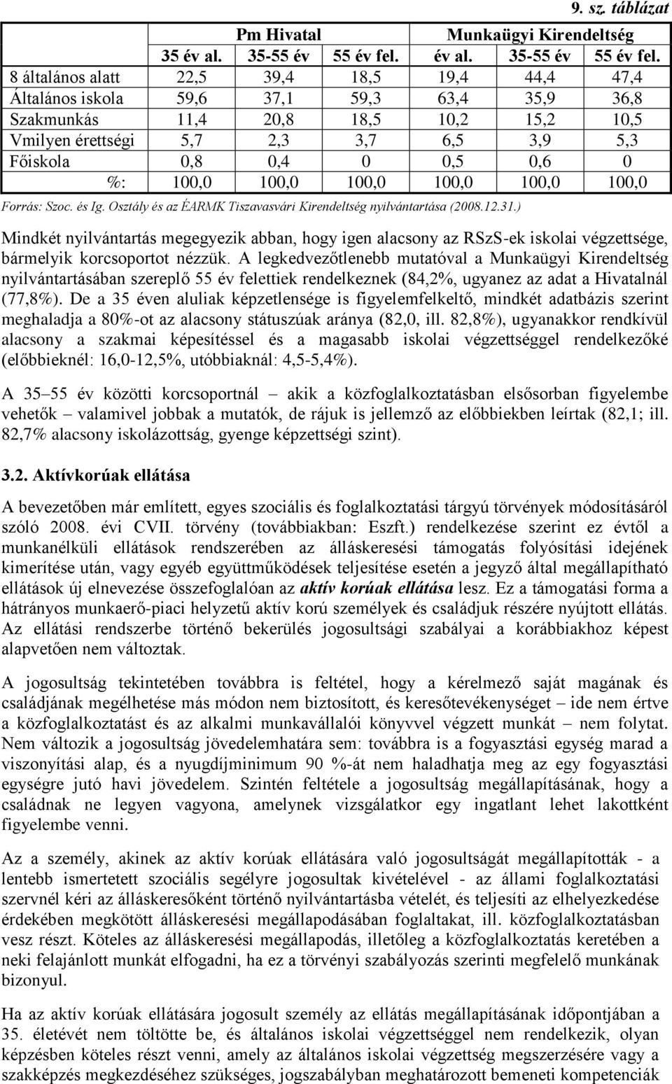 8 általános alatt 22,5 39,4 18,5 19,4 44,4 47,4 Általános iskola 59,6 37,1 59,3 63,4 35,9 36,8 Szakmunkás 11,4 20,8 18,5 10,2 15,2 10,5 Vmilyen érettségi 5,7 2,3 3,7 6,5 3,9 5,3 Főiskola 0,8 0,4 0