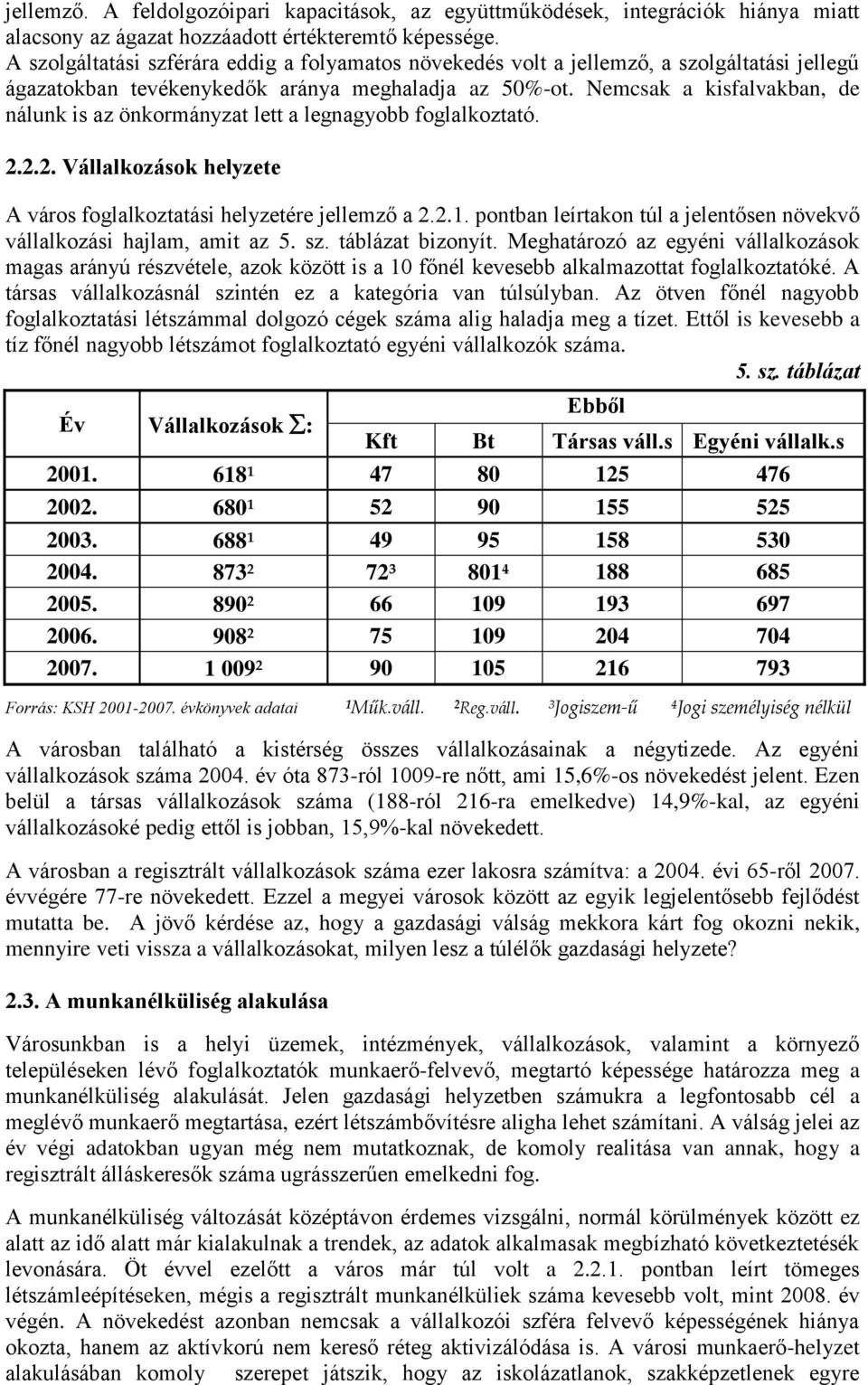 Nemcsak a kisfalvakban, de nálunk is az önkormányzat lett a legnagyobb foglalkoztató. 2.2.2. Vállalkozások helyzete A város foglalkoztatási helyzetére jellemző a 2.2.1.