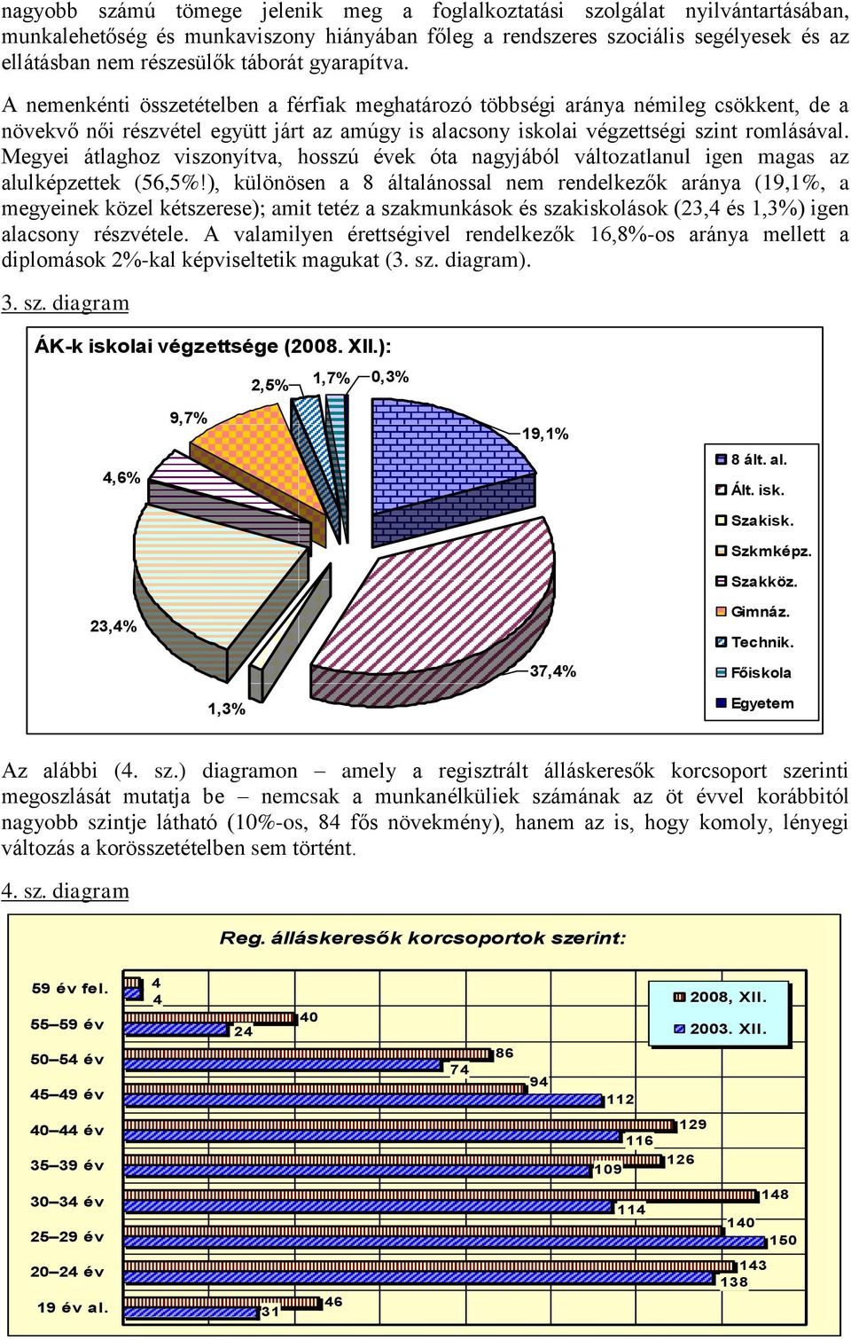 Megyei átlaghoz viszonyítva, hosszú évek óta nagyjából változatlanul igen magas az alulképzettek (56,5%!