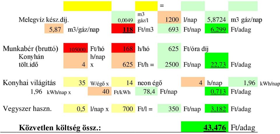 (bruttó) 105000 /hó 168 h/hó 625 /óra díj Konyhán h/nap tölt.