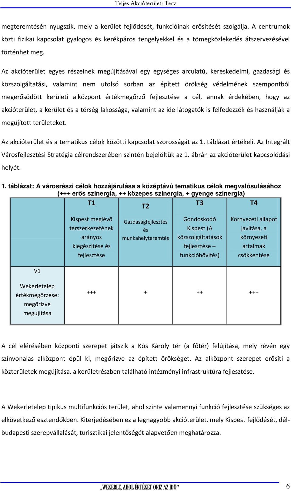 Az akcióterület egyes részeinek megújításával egy egységes arculatú, kereskedelmi, gazdasági és közszolgáltatási, valamint nem utolsó sorban az épített örökség védelmének szempontból megerősödött