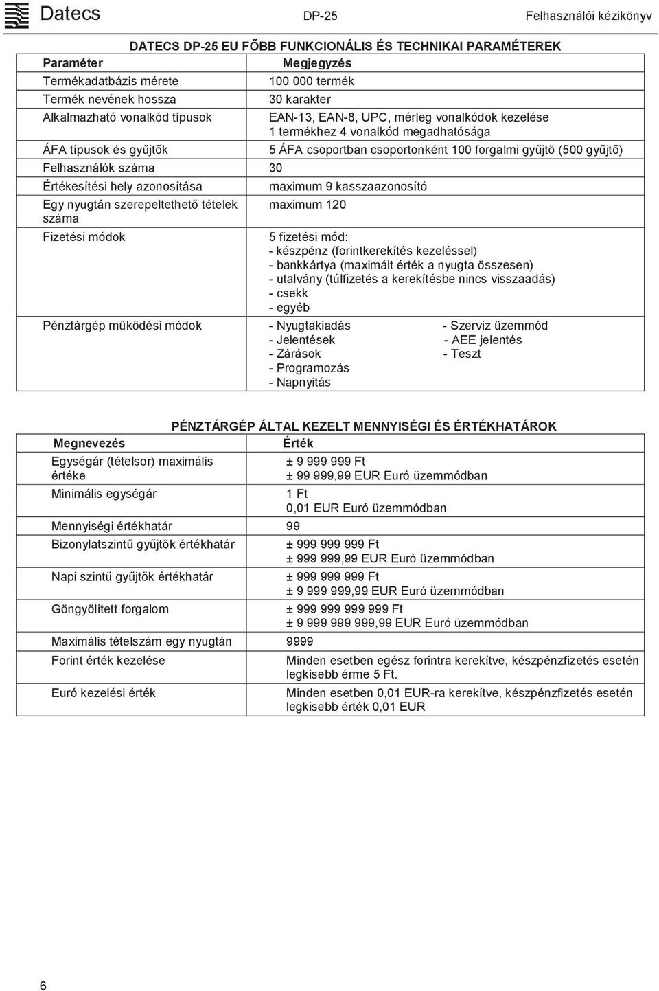 gyűjtő (500 gyűjtő) maximum 9 kasszaazonosító maximum 120 5 fizetési mód: - készpénz (forintkerekítés kezeléssel) - bankkártya (maximált érték a nyugta összesen) - utalvány (túlfizetés a kerekítésbe