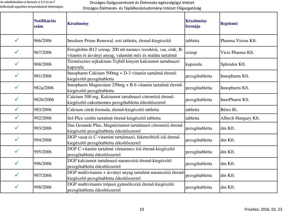 968/2006 Természetes tejkalcium Tejből kinyert kalciumot tartalmazó Splendor Kft. 981/2006 Innopharm Calcium 500mg + D-3 vitamin tartalmú étrendkiegészítő pezsgő pezsgő Innopharm Kft.
