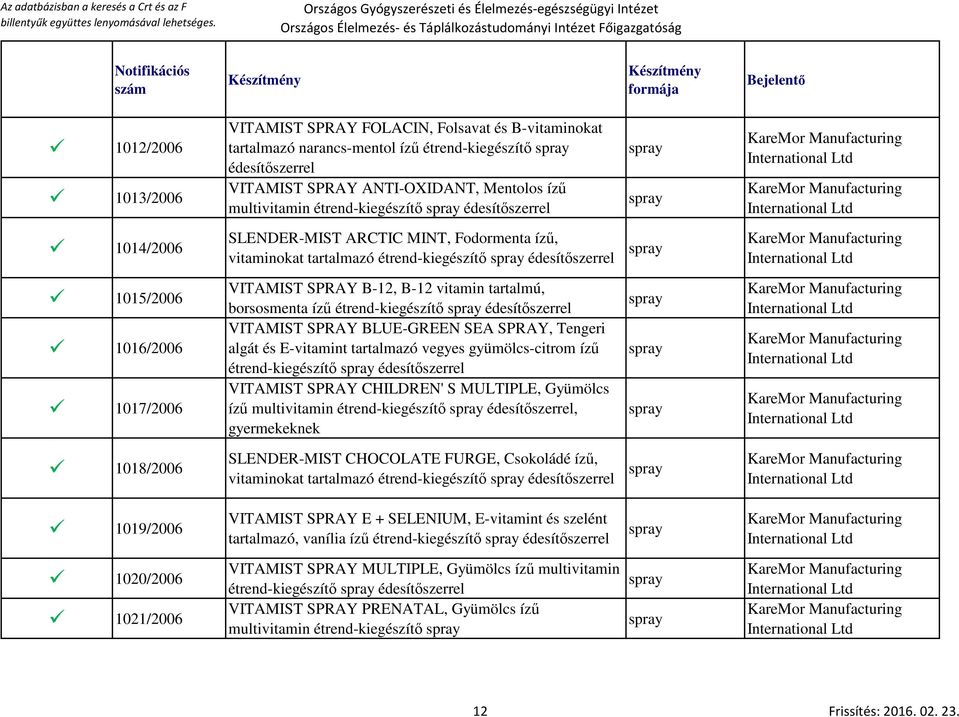 tartalmazó étrend-kiegészítő spray édesítőszerrel spray KareMor Manufacturing International Ltd 1015/2006 1016/2006 1017/2006 VITAMIST SPRAY B-12, B-12 vitamin tartalmú, borsosmenta ízű