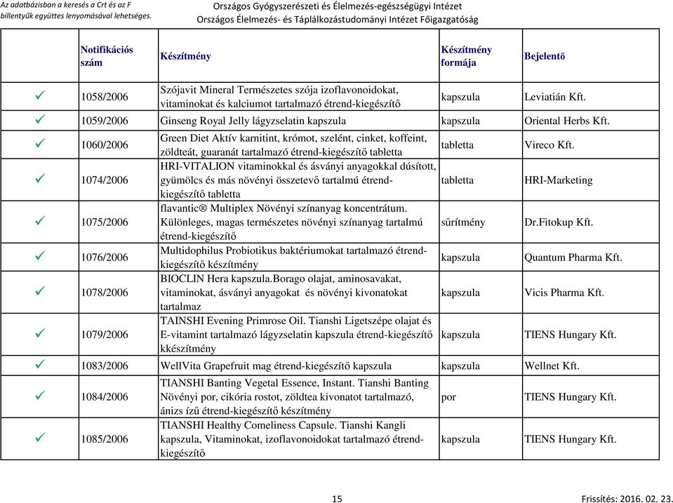 1074/2006 HRI-VITALION vitaminokkal és ásványi anyagokkal dúsított, gyümölcs és más növényi összetevő tartalmú étrendkiegészítő HRI-Marketing 1075/2006 flavantic Multiplex Növényi színanyag