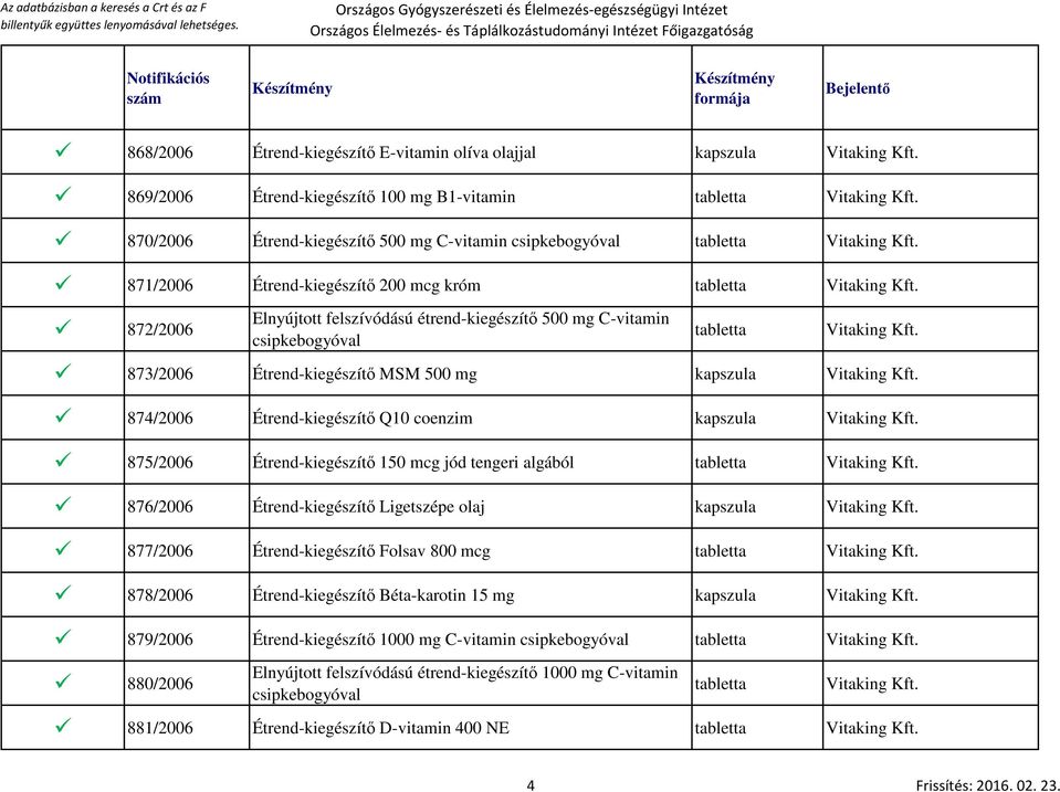 873/2006 Étrend-kiegészítő MSM 500 mg Vitaking Kft. 874/2006 Étrend-kiegészítő Q10 coenzim Vitaking Kft. 875/2006 Étrend-kiegészítő 150 mcg jód tengeri algából Vitaking Kft.