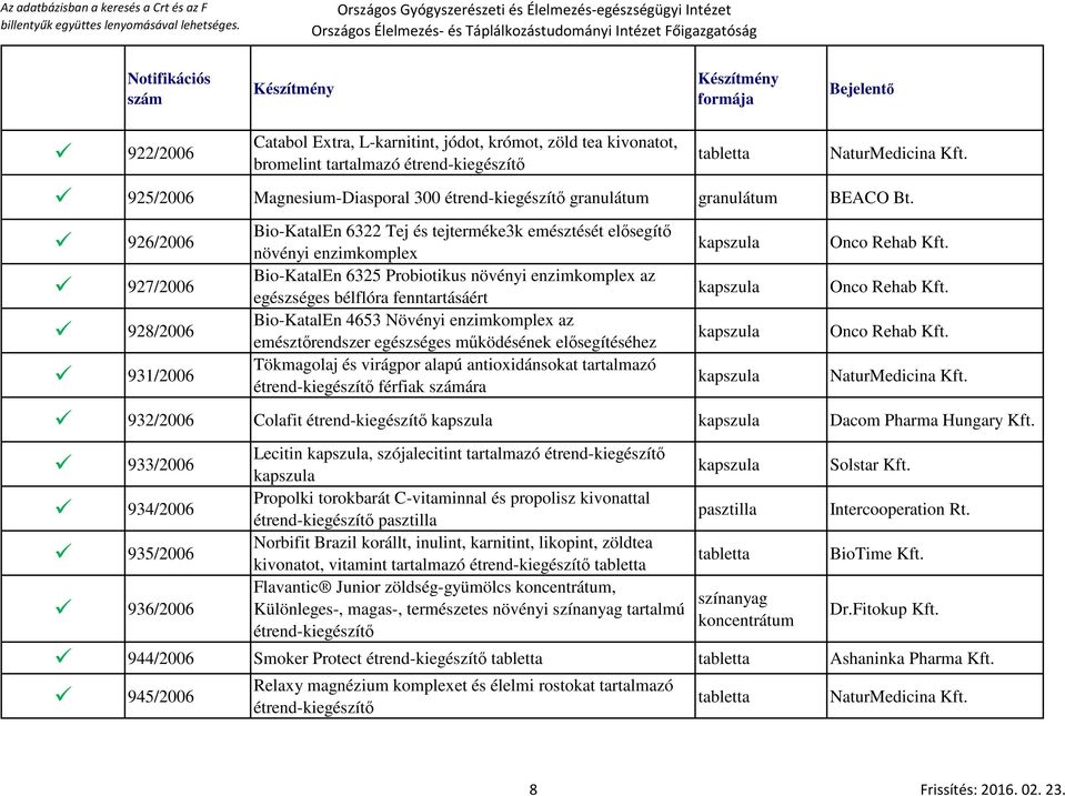 926/2006 927/2006 928/2006 931/2006 Bio-KatalEn 6322 Tej és tejterméke3k emésztését elősegítő növényi enzimkomplex Bio-KatalEn 6325 Probiotikus növényi enzimkomplex az egészséges bélflóra