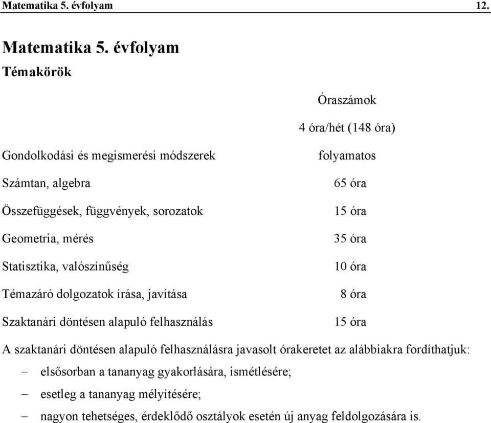 Geometria, mérés Statisztika, valószínűség Témazáró dolgozatok írása, javítása Szaktanári döntésen alapuló felhasználás folyamatos 65 óra 15 óra 35