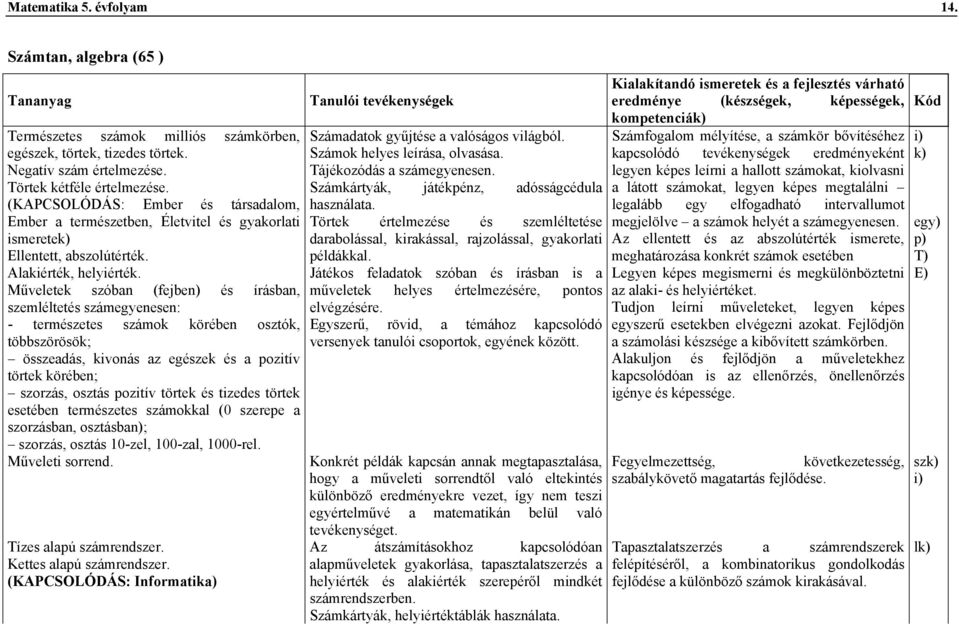 Műveletek szóban (fejben) és írásban, szemléltetés számegyenesen: - természetes számok körében osztók, többszörösök; összeadás, kivonás az egészek és a pozitív törtek körében; szorzás, osztás pozitív