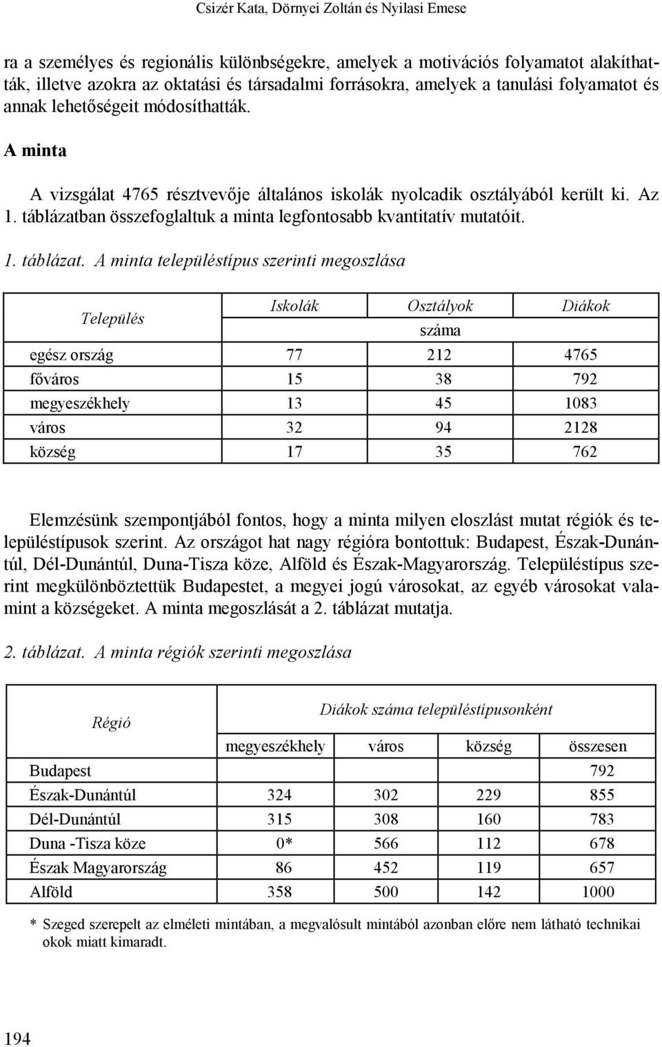 táblázatban összefoglaltuk a minta legfontosabb kvantitatív mutatóit. 1. táblázat.