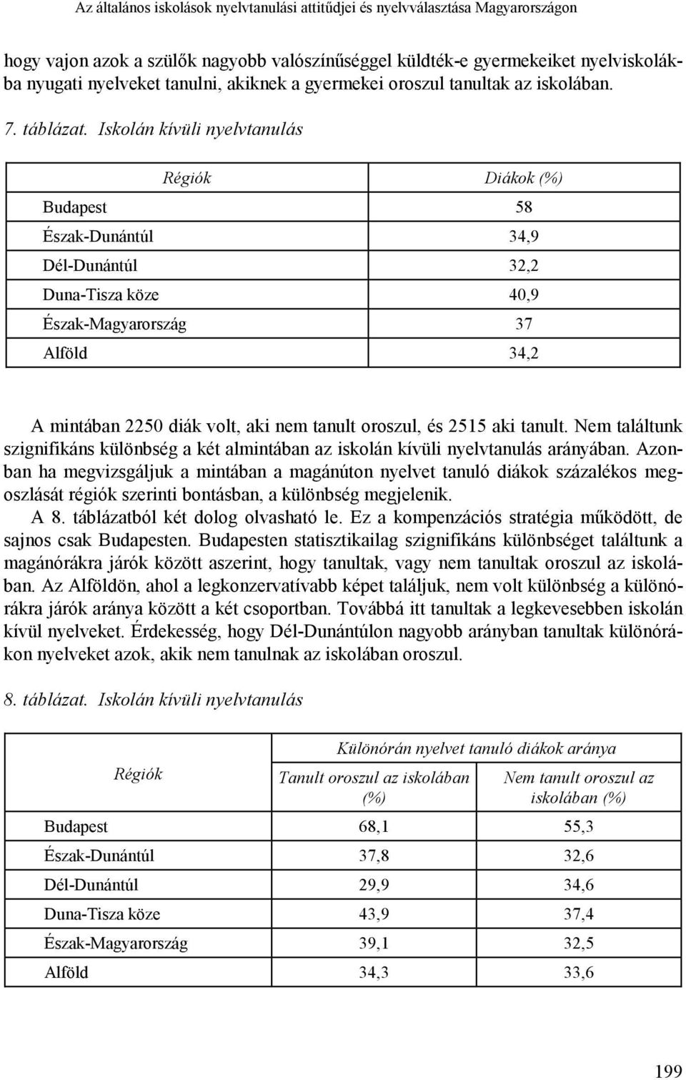 Iskolán kívüli nyelvtanulás Régiók Diákok (%) Budapest 58 Észak-Dunántúl 34,9 Dél-Dunántúl 32,2 Duna-Tisza köze 40,9 Észak-Magyarország 37 Alföld 34,2 A mintában 2250 diák volt, aki nem tanult