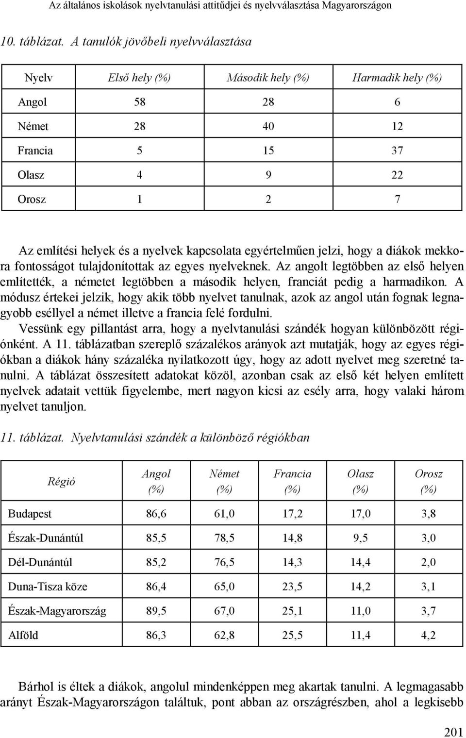 kapcsolata egyértelműen jelzi, hogy a diákok mekkora fontosságot tulajdonítottak az egyes nyelveknek.