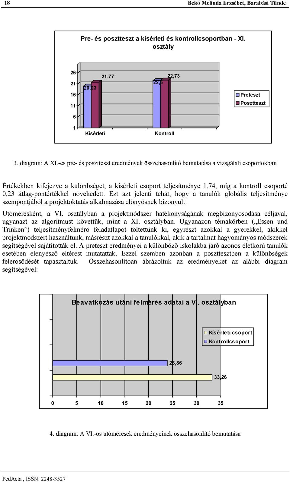 -es pre- és posztteszt eredmények összehasonlító bemutatása a vizsgálati csoportokban Értékekben kifejezve a különbséget, a kísérleti csoport teljesítménye 1,74, míg a kontroll csoporté 0,23