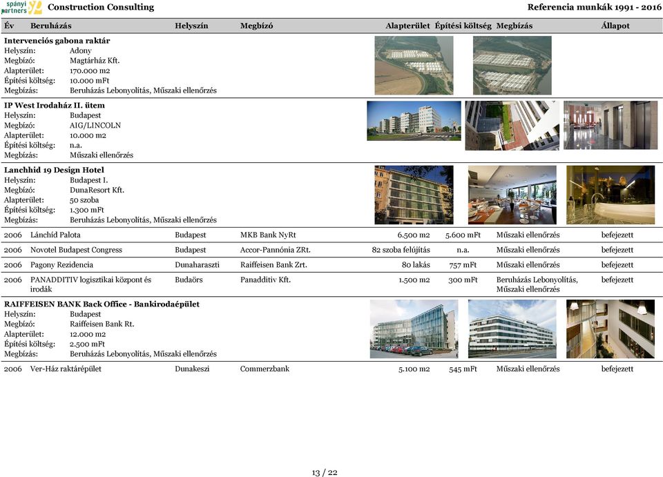 2006 Pagony Rezidencia Dunaharaszti Raiffeisen Bank Zrt. 2006 PANADDITIV logisztikai központ és irodák Budaörs 6.500 m2 5.