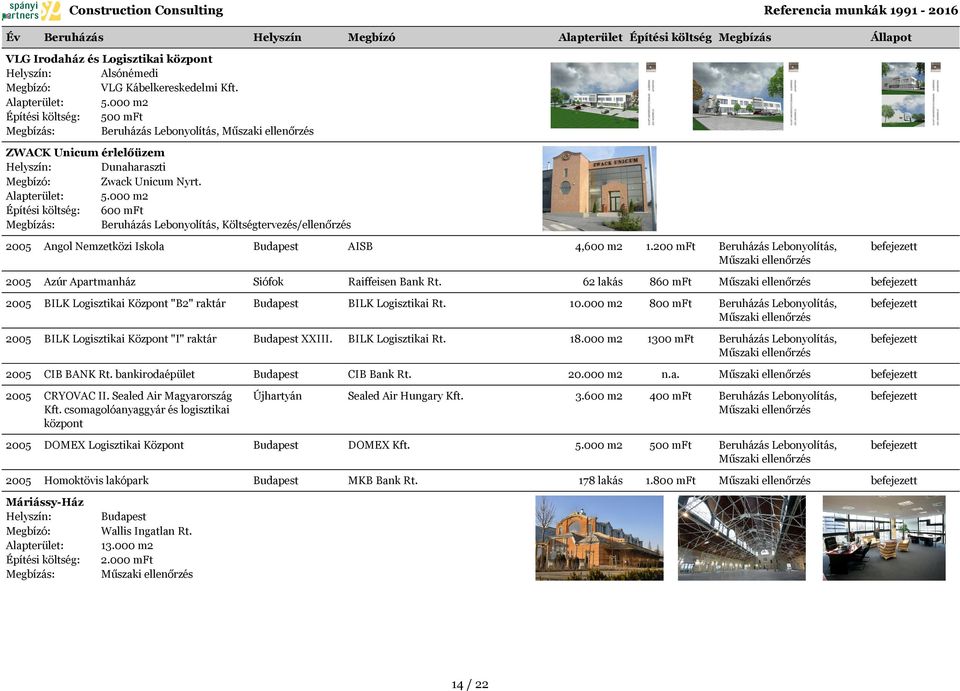 2005 BILK Logisztikai Központ "B2" raktár 2005 BILK Logisztikai Központ "I" raktár 2005 4,600 m2 1.200 mft 62 lakás 860 mft BILK Logisztikai Rt. 10.000 m2 800 mft XXIII. BILK Logisztikai Rt. 18.