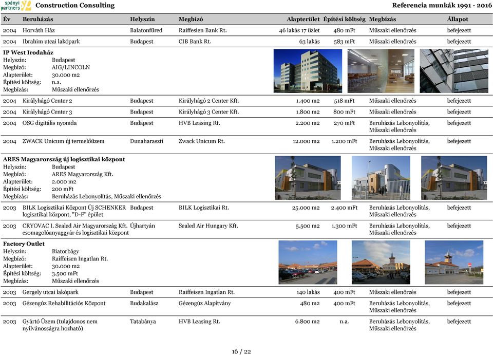 12.000 m2 1.200 mft 2 2.400 mft ARES Magyarország új logisztikai központ ARES Magyarország Kft. 2.000 m2 200 mft BILK Logisztikai Központ Új SCHENKER logisztikai központ, "D-F" épület BILK Logisztikai Rt.