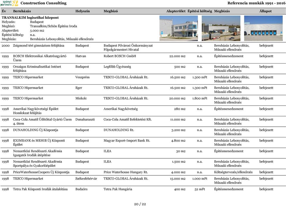 16.500 m2 1.300 mft 1999 TESCO Hipermarket Miskolc TESCO-GLOBAL Áruházak Rt. 20.000 m2 1.